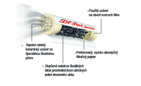 Fajkové filtre Dr. Perl sú tu už viac ako 100 rokov